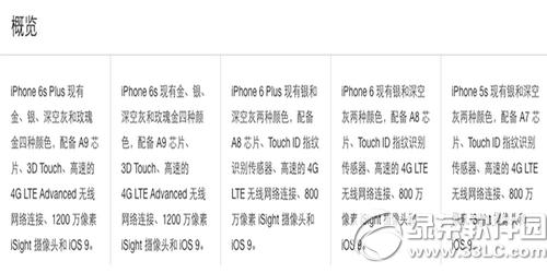 iphone���ۻ��ͶԱȷ��� iphone6s����ɫ�ͺŲ�ѯ1