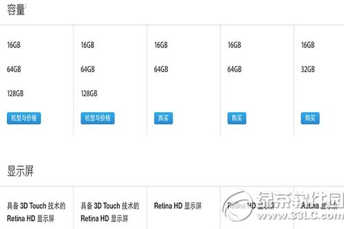 iphone���ۻ��ͱȽ����� iphone6s����ɫ�ͺŲ�ѯ