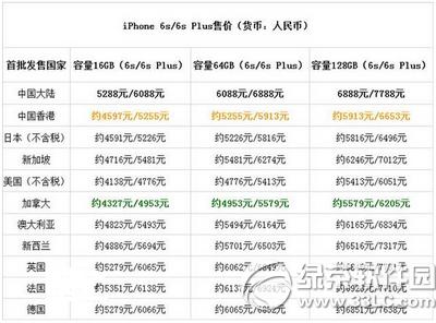 iphone6sȫ��������ۼ۶��� iphone6sȫ��������۸�Ƚ�