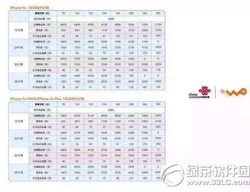 iphone6s��ͨ��Լ���ײͼ۸� ��ͨiphone6s��Լ�ײͼ۸���ϸ