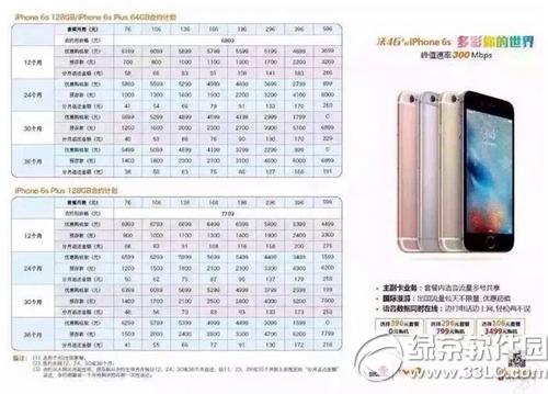 iphone6s��ͨ��Լ���ײͼ۸� ��ͨiphone6s��Լ�ײͼ۸���ϸ2