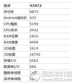 ����t2�ֻ��������� ����t2�ֻ����ò���