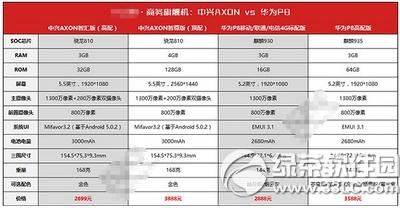 华为p8、中兴axon天机哪个好 华为p8、中兴axon天机对比评测1