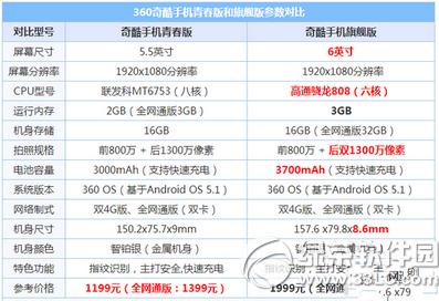 360奇酷手机青春版和旗舰版哪个好1