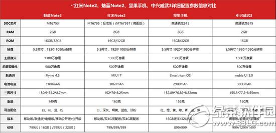 ����ֻ�������note2������note2����������3�ĸ���5