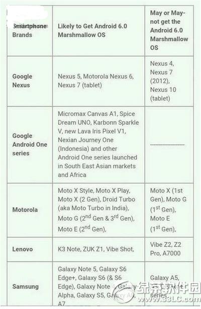 ��Щ�ֻ�������android6.0 android6.0������������