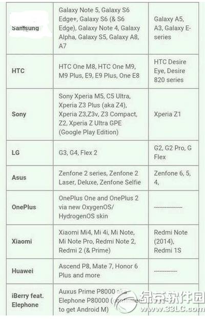 ��Щ�ֻ�������android6.0 android6.0������������1