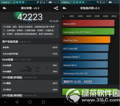 ��Ϊ��ҫ6����ҫ6plus�ĸ��� ��Ϊ��ҫ6����ҫ6plus������2