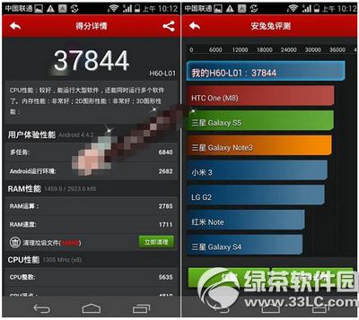 ��Ϊ��ҫ6����ҫ6plus�ĸ��� ��Ϊ��ҫ6����ҫ6plus������3