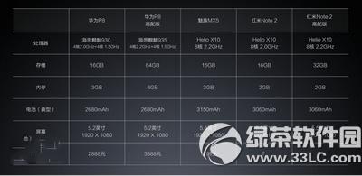 ����note2�۸����Ǯ������note2�ֻ�����1