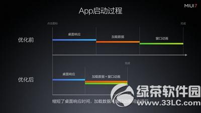 С��miui7���� С��miui7����