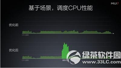 С��miui7��ô�� С��miui7����8