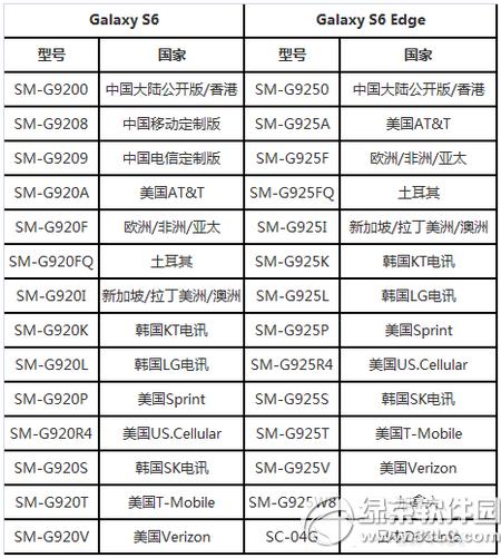 3��s6 edgeŷ����۰����л�������