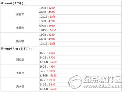 �۰�iphone6s����Ǯ iphone6s�۰�۸�