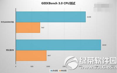 ����axon�����ô�� ����axon���������������10