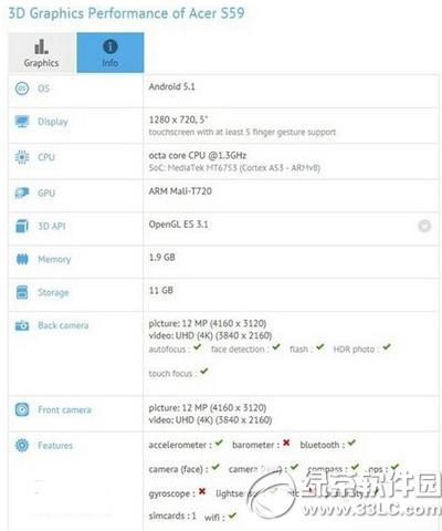 �곞s59�ֻ�ɶʱ�򹫲� �곞s59�ֻ�����ʱ��