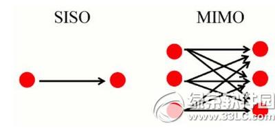 4g�ֻ��ĵ��� 4g�ֻ��ĵ�����취