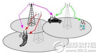 4g�ֻ��ĵ��� 4g�ֻ��ĵ��������2