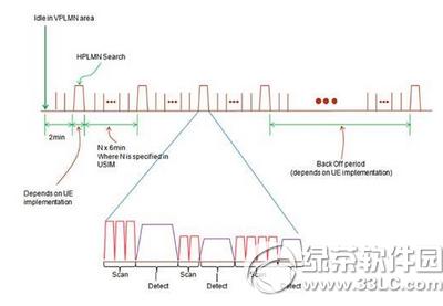 4g�ֻ��ĵ��� 4g�ֻ��ĵ��������3