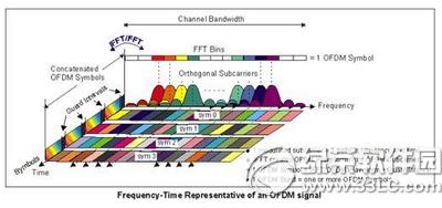 4g�ֻ��ĵ��� 4g�ֻ��ĵ��������4