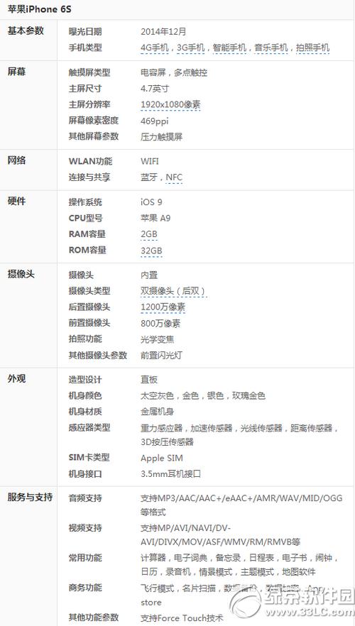 iphone6s��ɫ������ô�� iphone6s��ɫ���ò���2