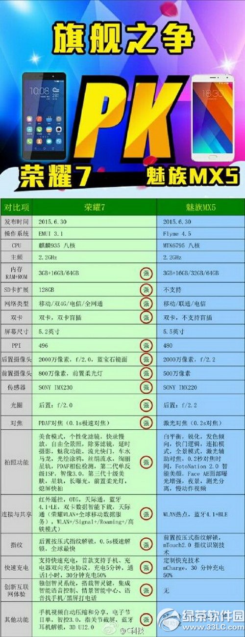 ����mx5�ͻ�Ϊ��ҫ7�Ա������