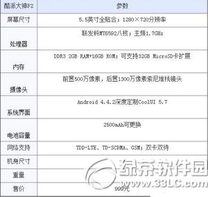 ����mx5����ɴ���f2��һ���� ����mx5����ɴ���f2�Ƚ�����