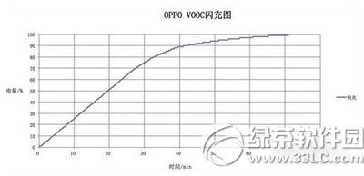 oppo r7���ʱ��5��������� oppo r7���ʱ������5