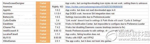 ios8.3Խ�������ȫ ios8.3����Խ����ر�cydia�������2