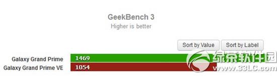 ����galaxy grand prime��ֵ���ֲܷ���1