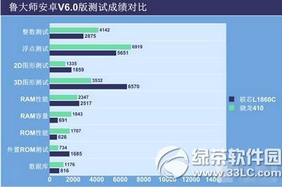 ���ɴ���f1plus�ͺ���2a�ĸ��� ���ɴ���f1plus�ͺ���2a�Ա�3