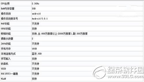 ����mx5������ô�� ����mx5���ò���2