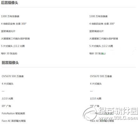 ����note2������note�ĸ��� ����note2������note�Ա�5