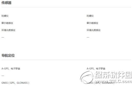 ����note2������note�ĸ��� ����note2������note�Ա�8