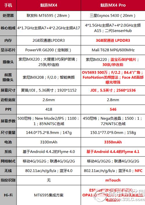 ����mx4��mx4pro����Ǯ ����mx4��mx4pro���±���