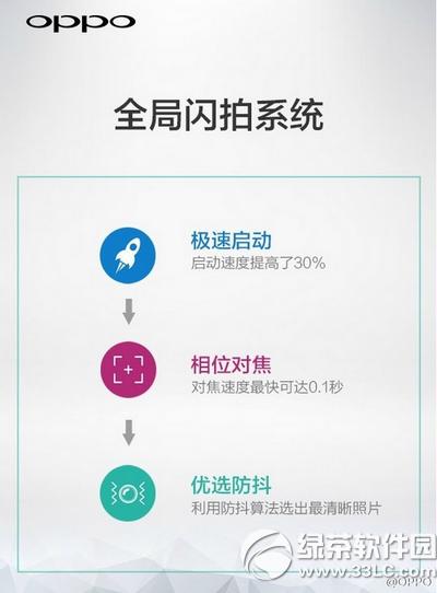 oppo r7ȫ������ϵͳ���� oppo r7ȫ������ϵͳ�ع�