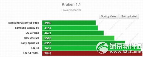 lg g4/galaxy s6/htc m9�ĸ���?g4/s6/m9���ܶԱ�����3
