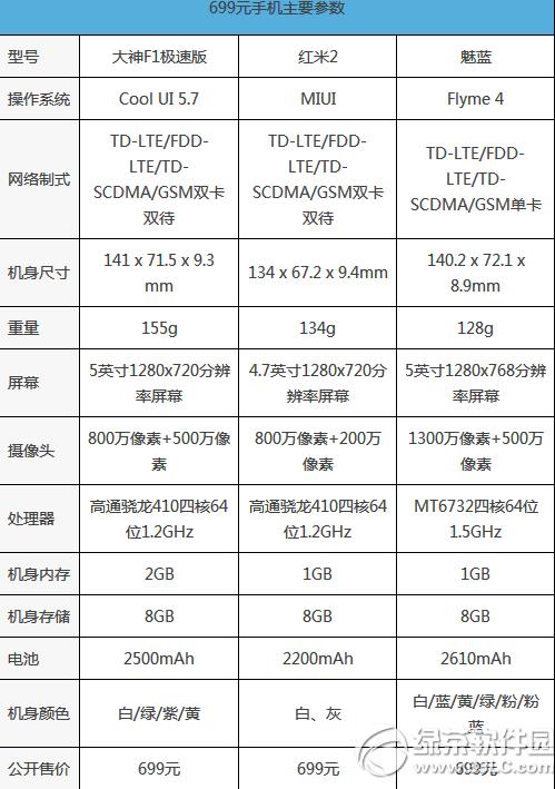 699Ԫ�ֻ�����2������������f1���ٰ�Ա�����1