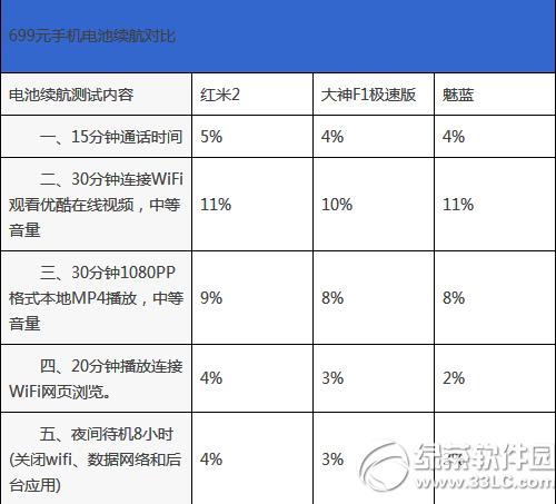 699Ԫ�ֻ�����2������������f1���ٰ�Ա�����6