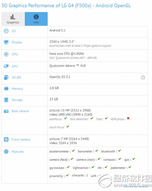 lg g4�ֶܷ��� lg g4�ܷ�����