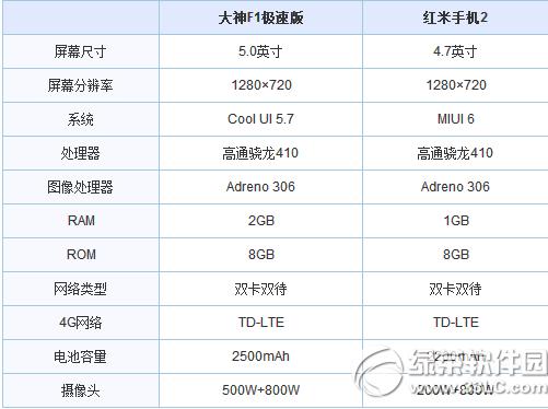 ���ɴ���f1���ٰ������2��һ���� ����f1���ٰ������2�Ƚ�