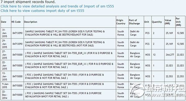 3��tab5ɶʱ�����У�3��tab5ƽ������ʱ��