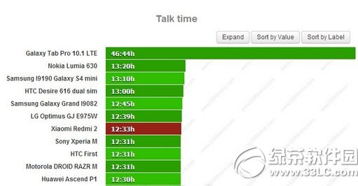 ����2���������ô��������2�������ʱ������1