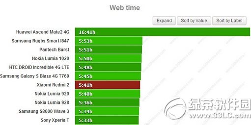 ����2�����������������2�������ʱ������