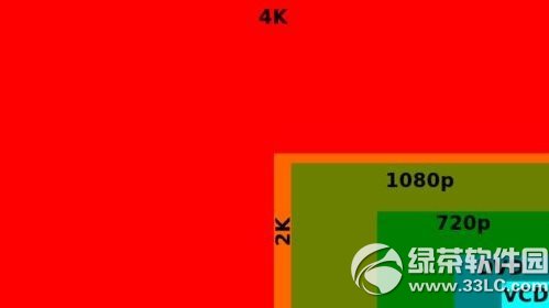 2k�ֻ���ɶ��˼��2k��Ļ�ֻ��Ƽ�