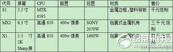 ����x1�۸����Ǯ�����ӳ����ֻ�x1����