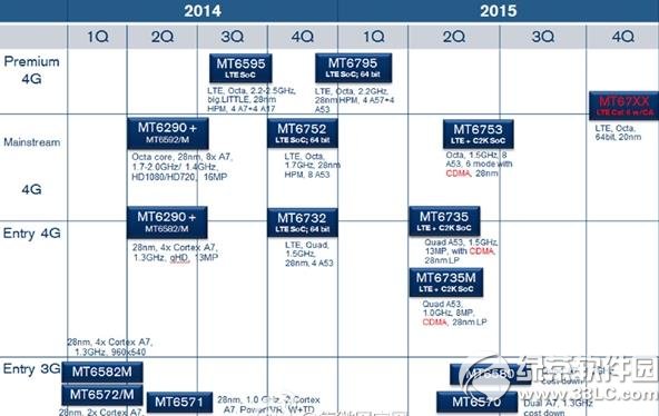 ������mt6795�ܷ�������������mt6795�ܷ�����