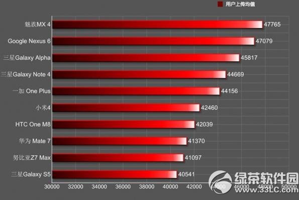 �������ܷ���ߵ��ֻ�2015 �������ܷ���ߵ��ֻ����а�