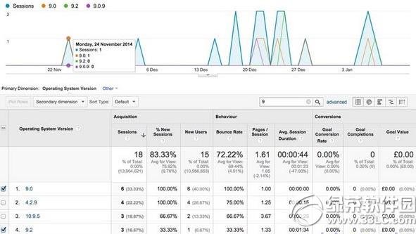 ios9���԰�̼����� ios9���԰�ٷ������ص�ַ