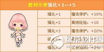 qq�ɳ���������Ӫ� ��ʤ����ʹǿ���״ο���2